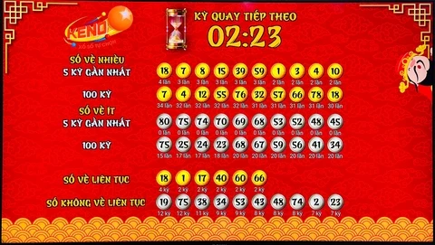Khám Phá Thế Giới của 55win và Xổ Số Ngày 30 Tháng 03